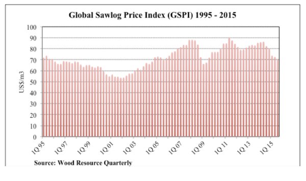 Dec_2015_-_Global_forest_industry_1.jpg