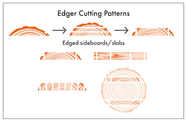 July_2023_-_Woodmizer_3_-_Cutting_Patterns-02.jpg