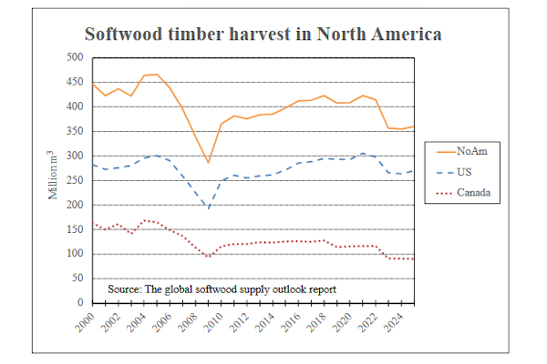 May_2026_-_New_Report_-_Global_Softwood_Timber_Outlook_-_1._North_America_.png