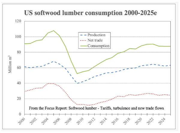 November_2025_-_New_Outlook_Study_-_Imports_Key_to_US_Softwood_Lumber_Supply_full-middle.jpg