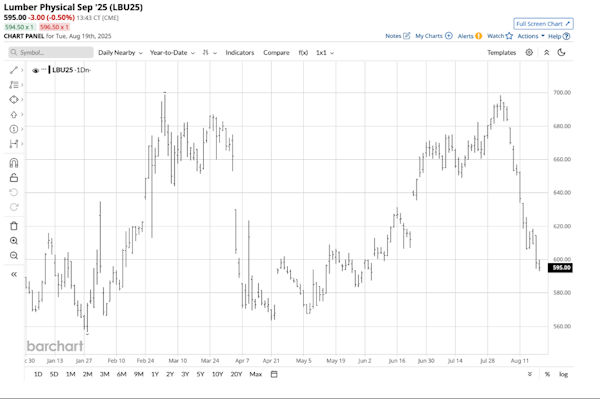 October_2025_-_What_are_the_Prospects_for_Lumber_Prices_-_1.jpg
