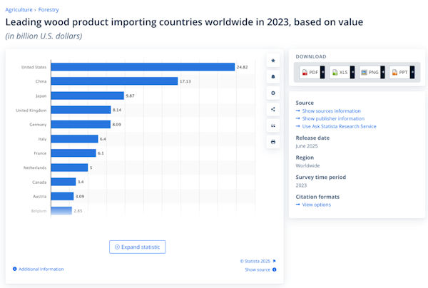 October_2025_-_What_are_the_Prospects_for_Lumber_Prices_-_2.jpg